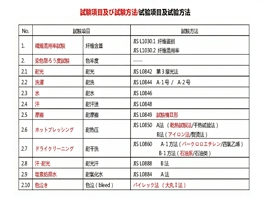 JIS (日標)試驗項目及試驗方法